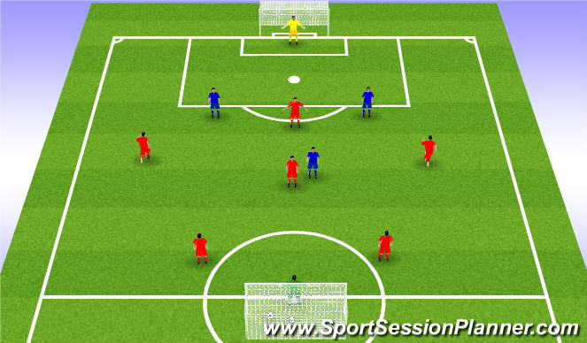 Football/Soccer Session Plan Drill (Colour): Phase of Play