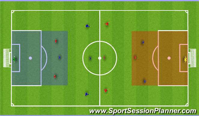 Football/Soccer Session Plan Drill (Colour): Conditioned Game