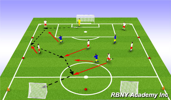 Football/Soccer Session Plan Drill (Colour): Progression: