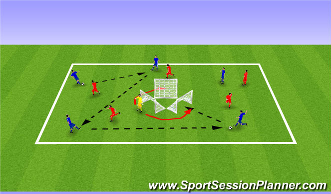 Football/Soccer Session Plan Drill (Colour): Activity 2