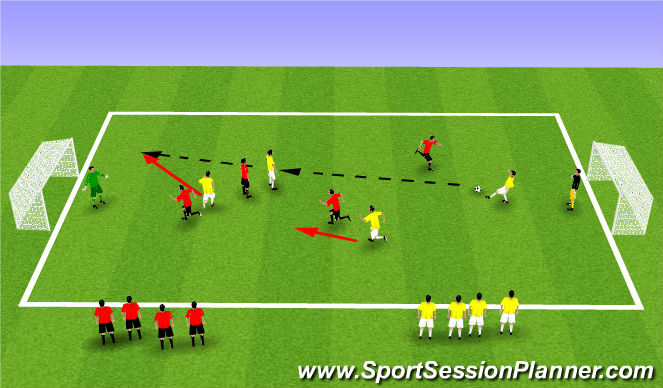 Football/Soccer Session Plan Drill (Colour): Game : 2 teams Games (5v5)