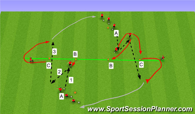 Football/Soccer Session Plan Drill (Colour): Passing Patterns in 3's