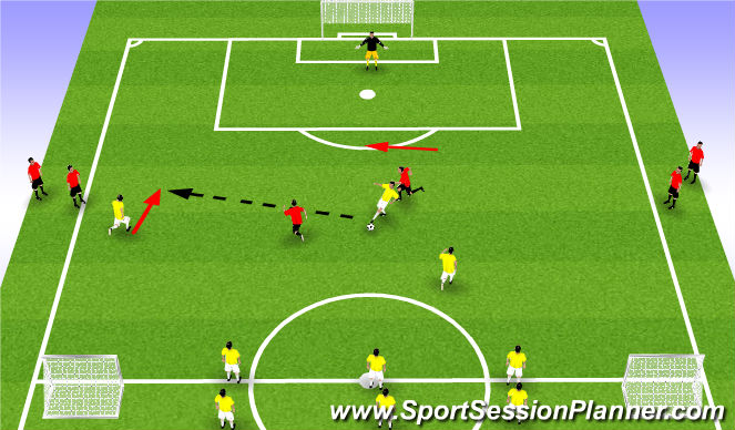 Football/Soccer Session Plan Drill (Colour): 3v2 attacking to goal