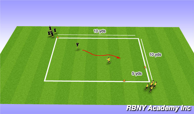 Football/Soccer Session Plan Drill (Colour): Main Activity - Defending 1v1