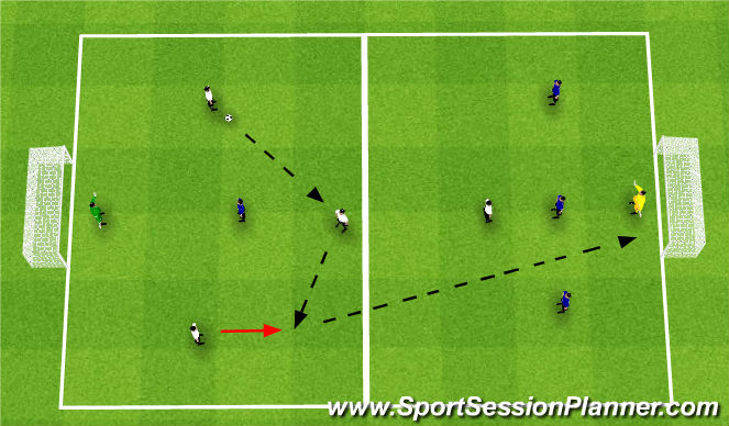 Football/Soccer Session Plan Drill (Colour): Long Distance Shooting SSG