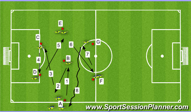 Football/Soccer Session Plan Drill (Colour): inganzetting