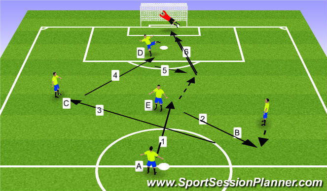 Football/Soccer Session Plan Drill (Colour): Afwerkvorm (deels vervolg opw.)