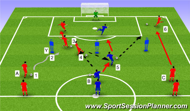 Football/Soccer Session Plan Drill (Colour): Finish from crossing