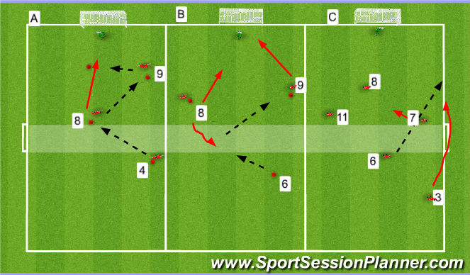 Football/Soccer Session Plan Drill (Colour): Patterns to Shooting