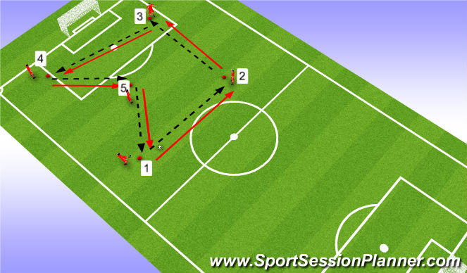 Football/Soccer Session Plan Drill (Colour): Square pass