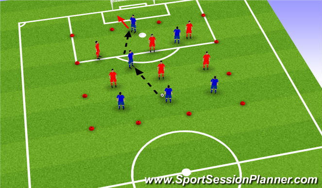 Football/Soccer Session Plan Drill (Colour): End Line Game