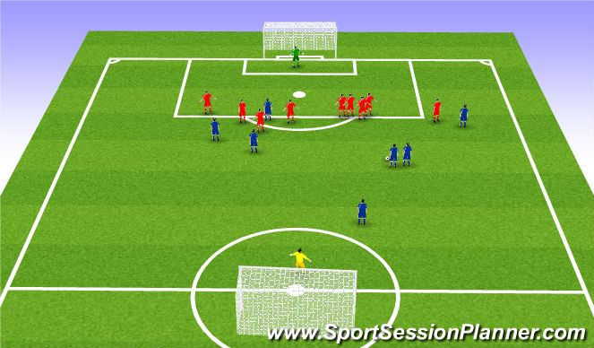 Football/Soccer Session Plan Drill (Colour): Defending FKs