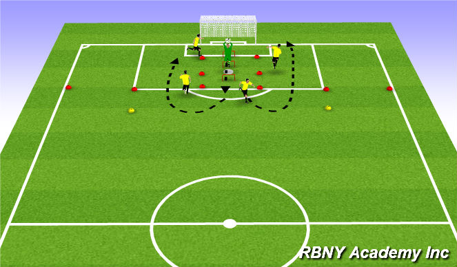 Football/Soccer Session Plan Drill (Colour): Dynamic/SAQ