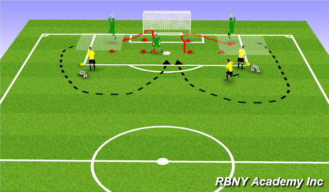 Football/Soccer Session Plan Drill (Colour): Main Theme - high balls