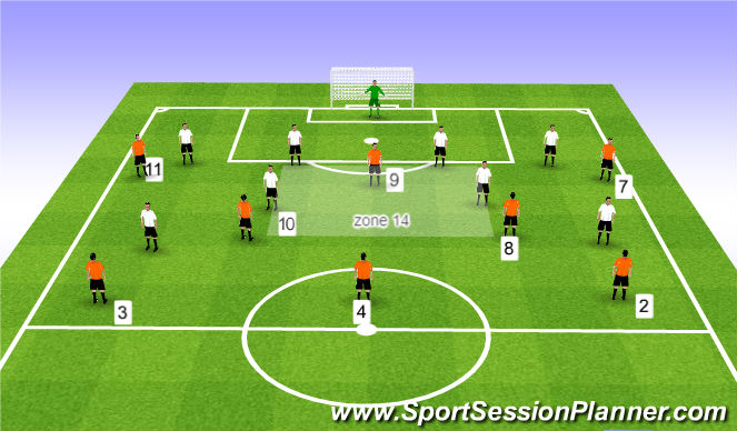 Football/Soccer Session Plan Drill (Colour): Attacking