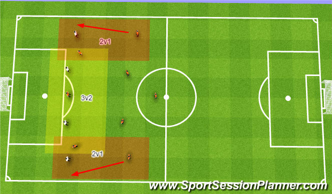 Football/Soccer Session Plan Drill (Colour): Overloading