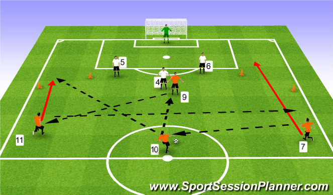 Football/Soccer Session Plan Drill (Colour): Switching play