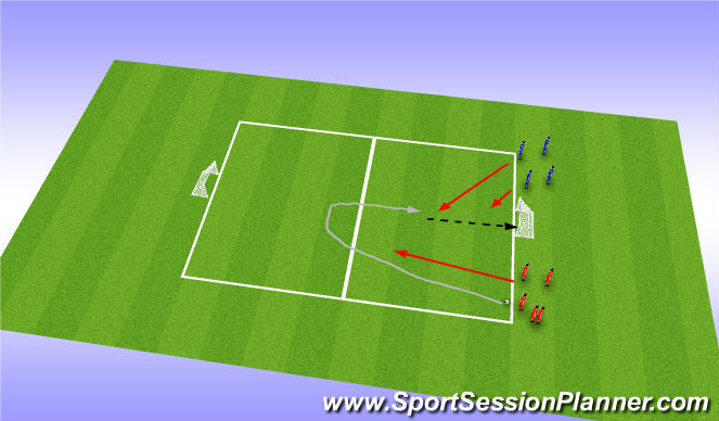 Football/Soccer Session Plan Drill (Colour): 2v2 progression