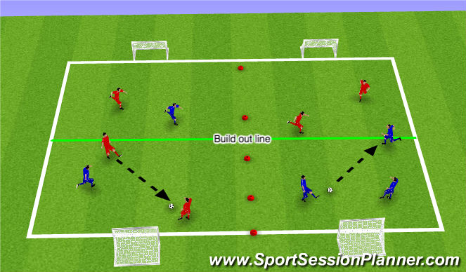 Football/Soccer Session Plan Drill (Colour): Arrival SSGs (15 minutes)