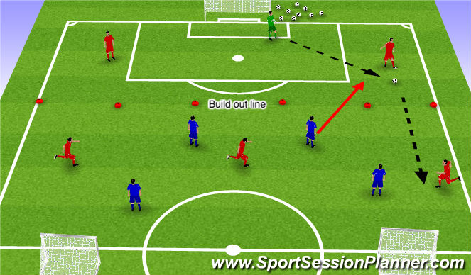 Football/Soccer Session Plan Drill (Colour): 6v4 (30 minutes)