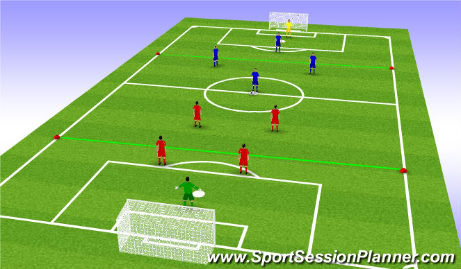 Football/Soccer Session Plan Drill (Colour): 5v5 Scrimmage (20 minutes)