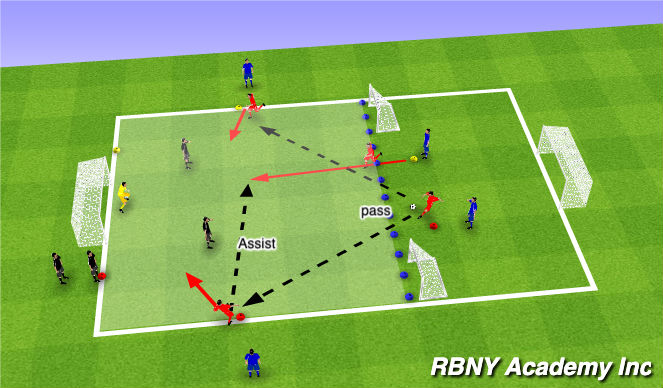 Football/Soccer Session Plan Drill (Colour): 4v3