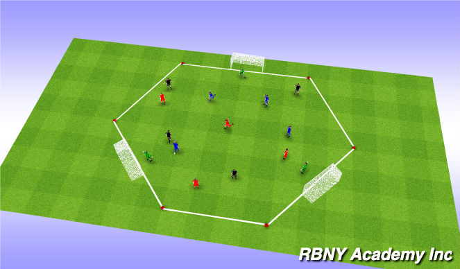 Football/Soccer Session Plan Drill (Colour): 3-goal game