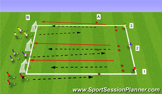 Football/Soccer Session Plan Drill (Colour): Core Activity 2