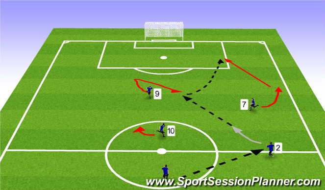 Football/Soccer Session Plan Drill (Colour): Pattern (runner behind back line)