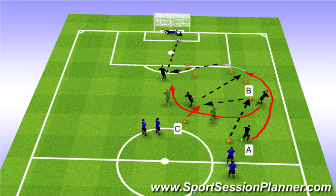 Football/Soccer Session Plan Drill (Colour): Overlapping Runs & Passing Accuracy