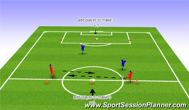 Football/Soccer Session Plan Drill (Colour): 2v2 - 3v3 basic defending