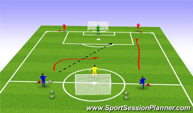 Football/Soccer Session Plan Drill (Colour): 2v2 - 3v2 defending