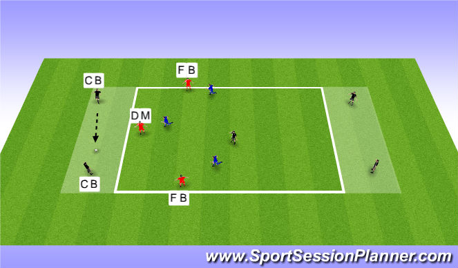 Football/Soccer Session Plan Drill (Colour): 3v3+5