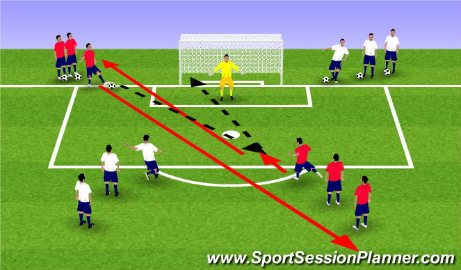 Football/Soccer Session Plan Drill (Colour): Cut back finishing