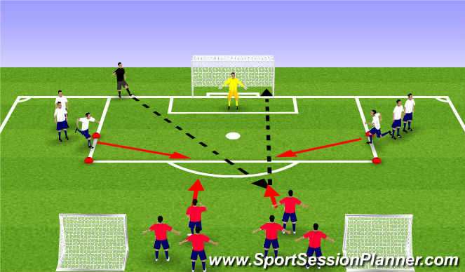 Football/Soccer Session Plan Drill (Colour): 2v2 to goal