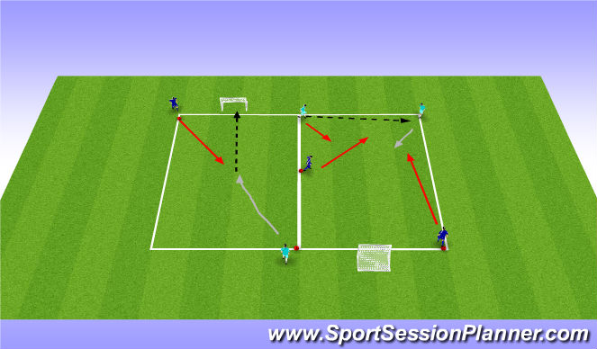 Football/Soccer Session Plan Drill (Colour): Opposed Practice: