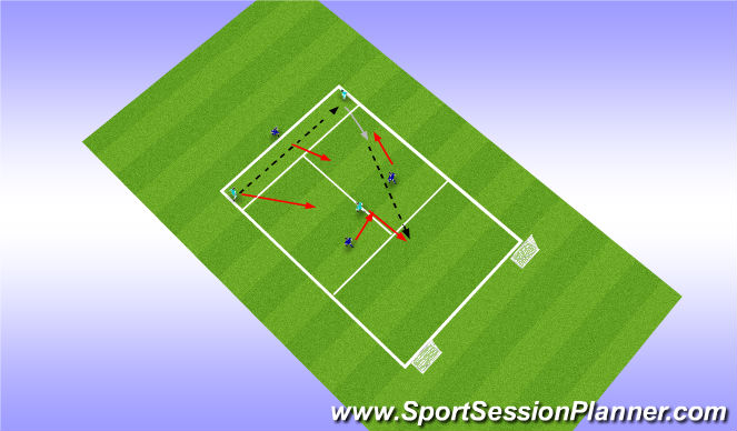 Football/Soccer Session Plan Drill (Colour): Directional Phase: