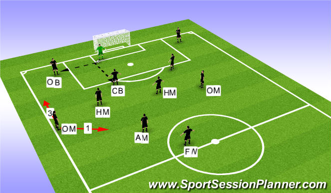 Football/Soccer Session Plan Drill (Colour): Goal Kick Options