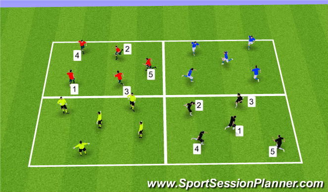 Football/Soccer Session Plan Drill (Colour): Passing Sequence