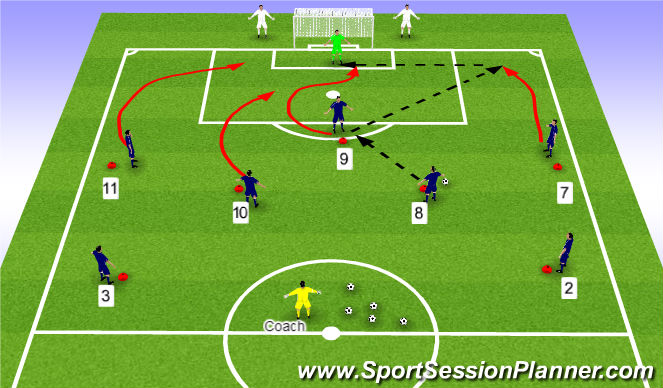 Football/Soccer Session Plan Drill (Colour): Activity One