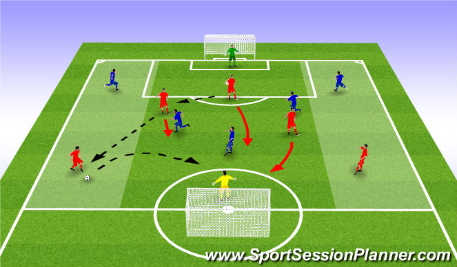 Football/Soccer Session Plan Drill (Colour): Screen 3