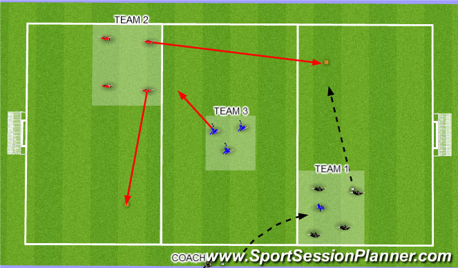 Football/Soccer Session Plan Drill (Colour): Screen 2