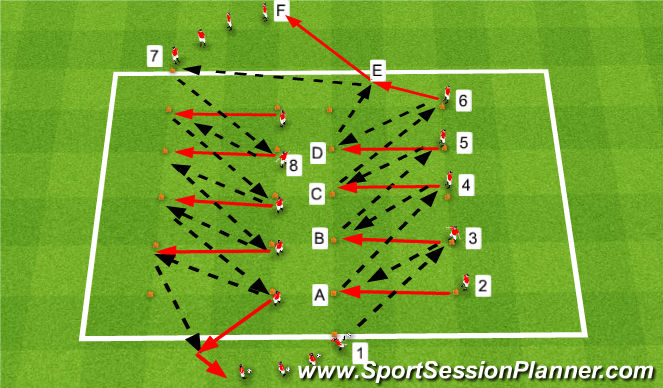 Football/Soccer Session Plan Drill (Colour): Ajax drill