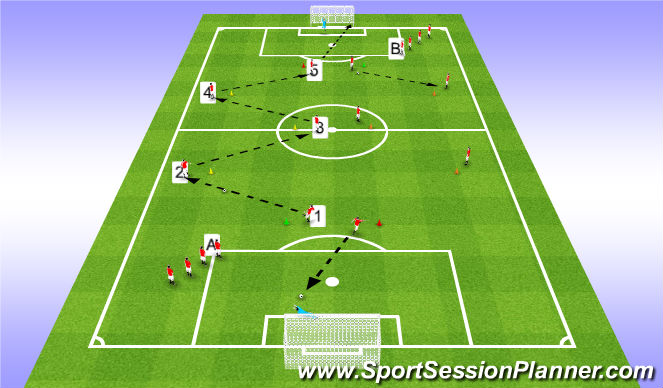 Football/Soccer Session Plan Drill (Colour): Gator Drill