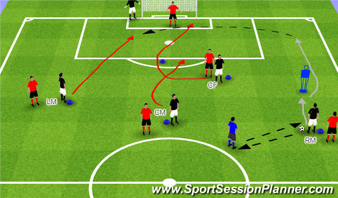 Football/Soccer Session Plan Drill (Colour): Cross&Finish1