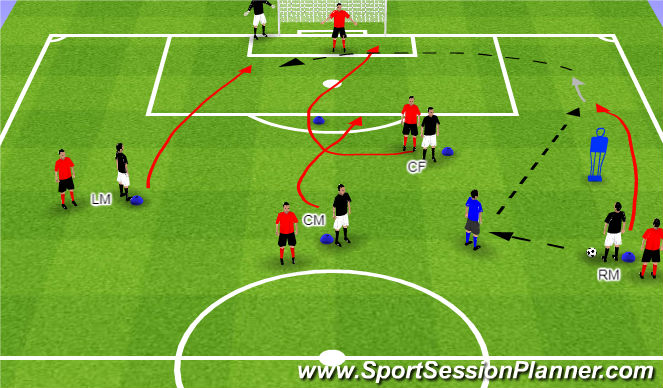 Football/Soccer Session Plan Drill (Colour): Cross&Finish2