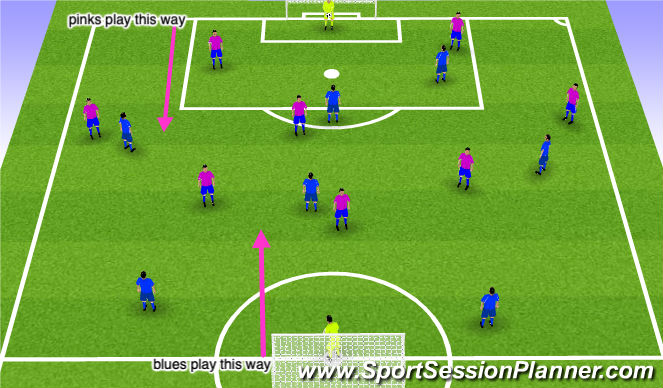 Football/Soccer Session Plan Drill (Colour): Game