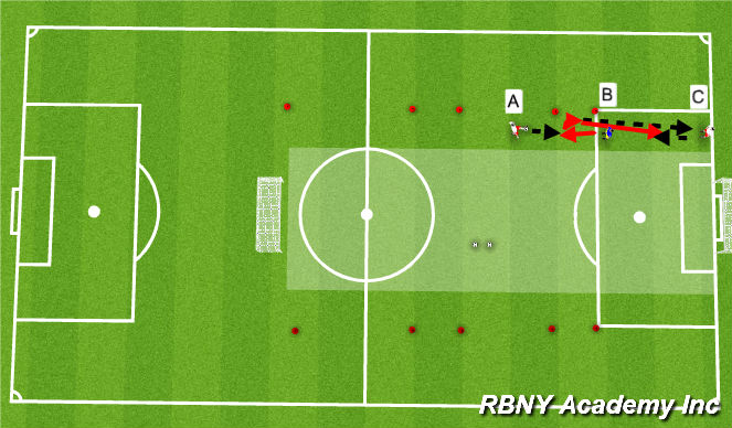 Football/Soccer Session Plan Drill (Colour): Main Activity (Unopposed)