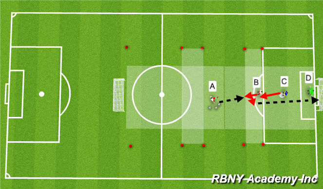 Football/Soccer Session Plan Drill (Colour): Main Activity (full & semi-opposed)