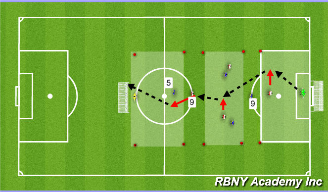 Football/Soccer Session Plan Drill (Colour): Conditioned Game